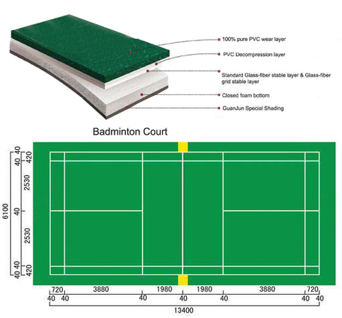 professional manufacturer PVC sports badminton flooring