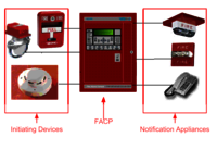fire Alarm Systems