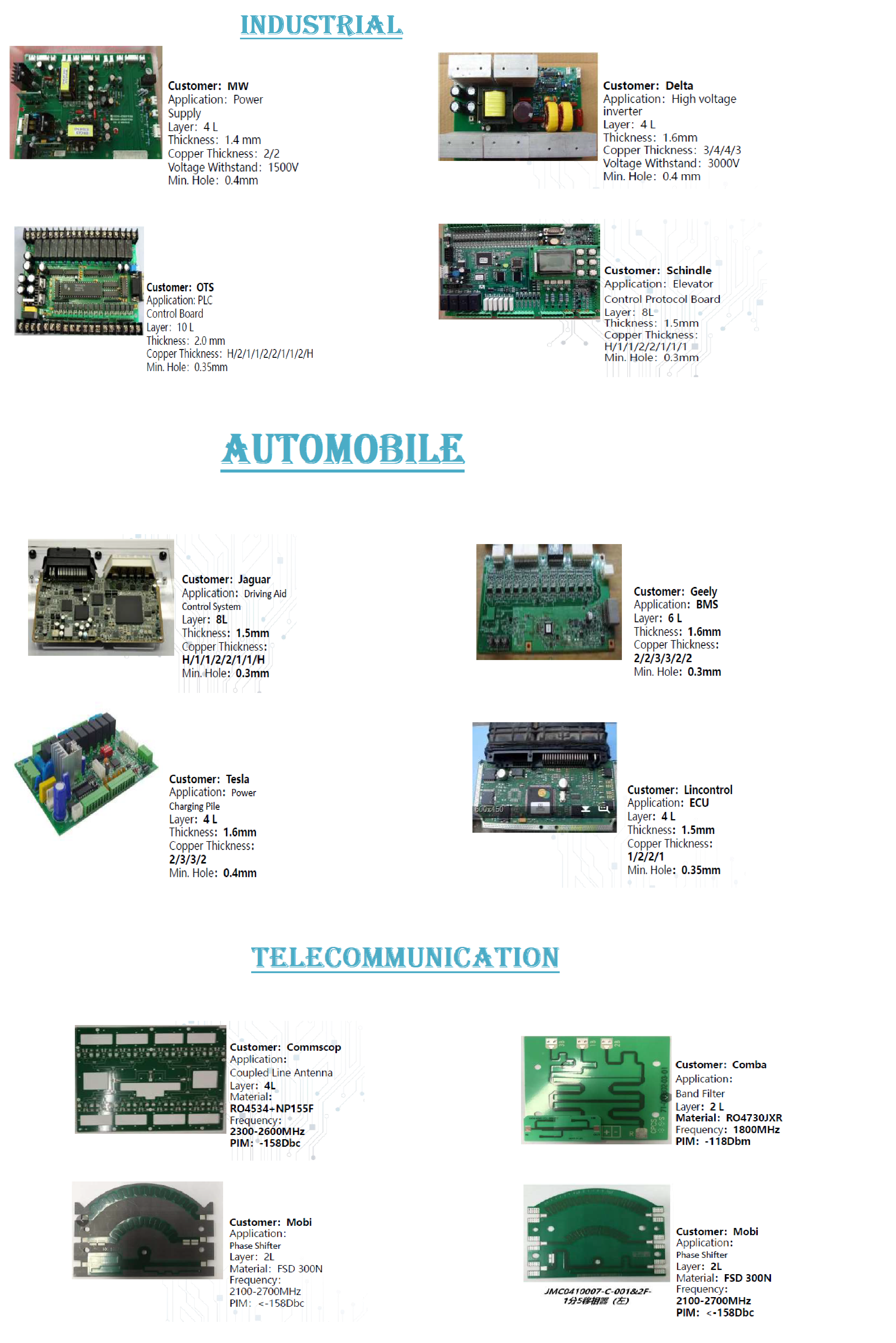 PCB