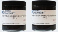 Graphene Nanopowder Dispersions