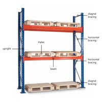 Selective Pallet Racks