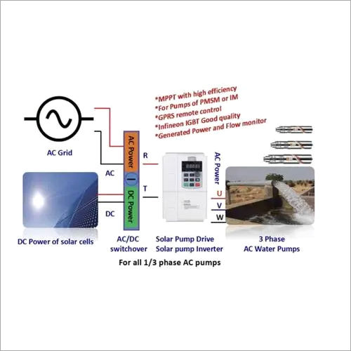 Solar Water Pump System