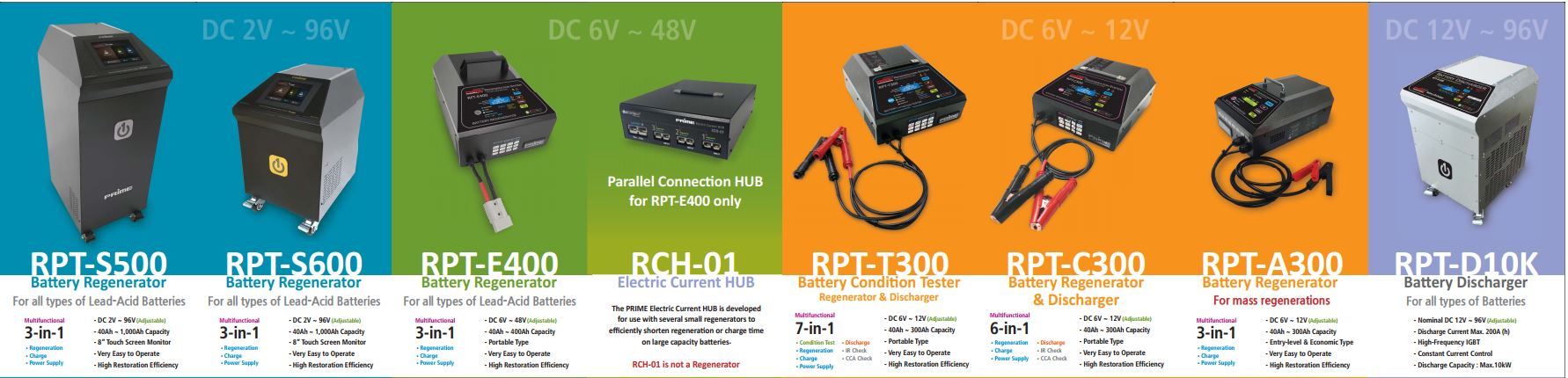 RPT-T300 Battery Condition Tester & Regenerator (7-in-1)