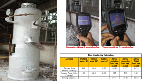 Energy Saving Conduction, Convection & Radiation