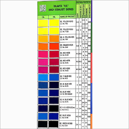 Reactive HE ( High Exhaust) Dyes