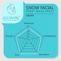 Snow Facial Mask Sheet - 100% Original - ODM/OEM Customization Available