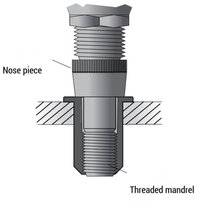 Go Blind Rivet Nuts