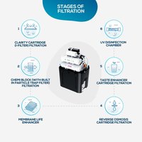 Eureka Forbes Aquasure from Aquaguard Smart Plus RO+UV+MTDS Water Purifier,Black