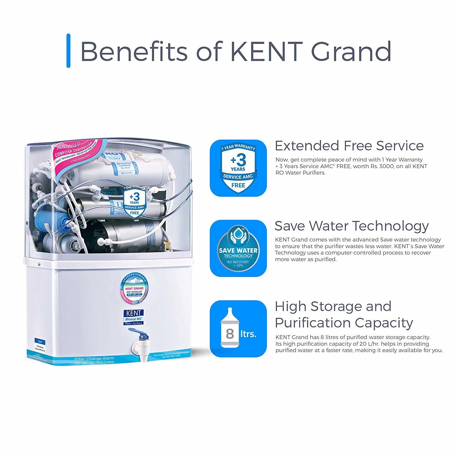 KENT Grand 8-Litres Wall-Mountable RO + UV/UF + TDS Controller (White) 15 ltr/hr Water Purifier