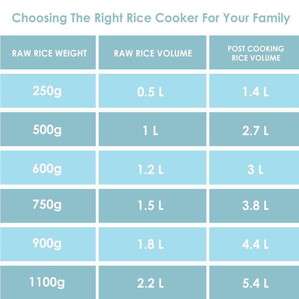 Bajaj Majesty RCX18 Plus 550-Watt Multifunction Rice Cooker (Red)