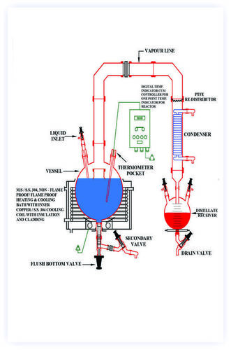 Simple Distillation Unit