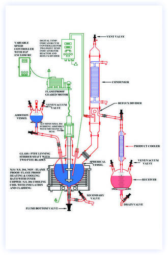 Reaction Distillation Unit