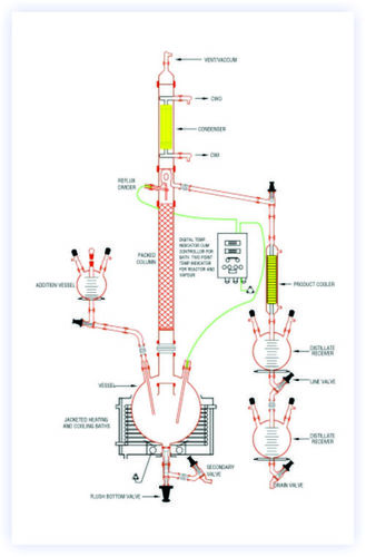 Fractional Distillation Unit