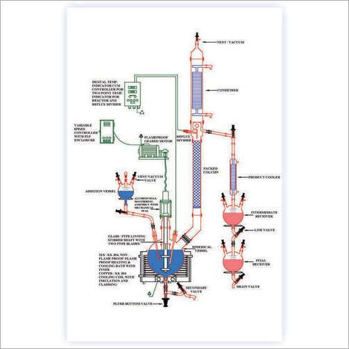 Reflux Reaction Cum Distillation Unit