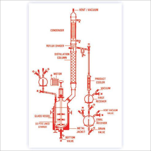 Glass Reactor with Metal Jacket