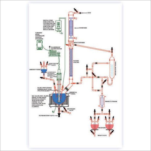 Multi-Purpose Distillation Unit