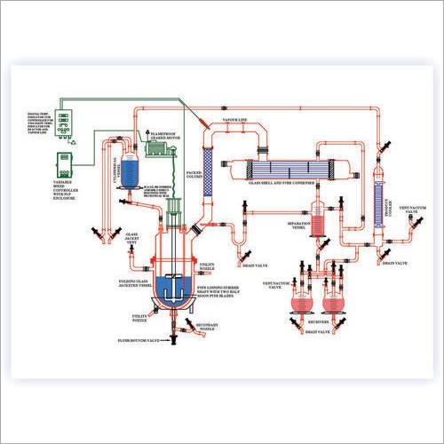 Multi-purpose Kilo Lab Unit