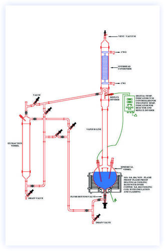 Liquid-Liquid Extraction Unit