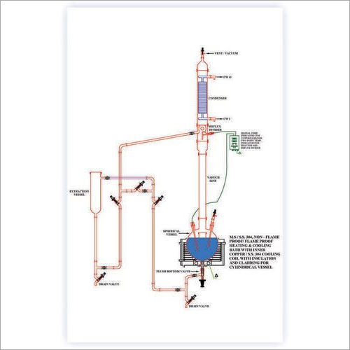 Solid-Liquid Extraction Unit