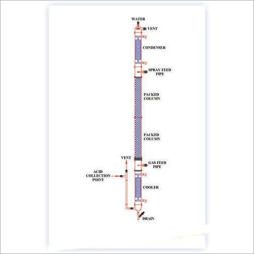 HCL Gas Absorber-Adiabatic Type