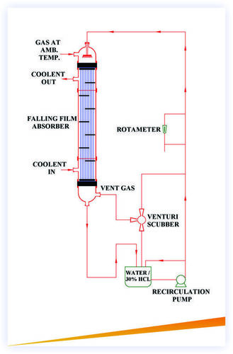 HCL Gas Absorber-Falling Film Type