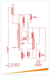 Bromine Recovery Plant