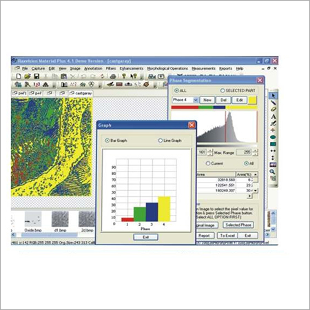 Image Analysis Softwares