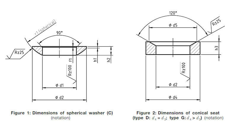 DIN 6319 Spherical washer