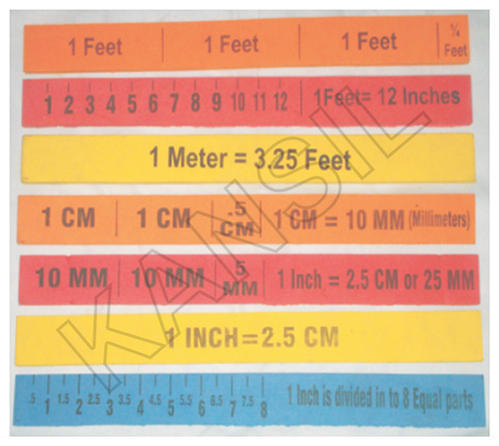 Magnifying measures model