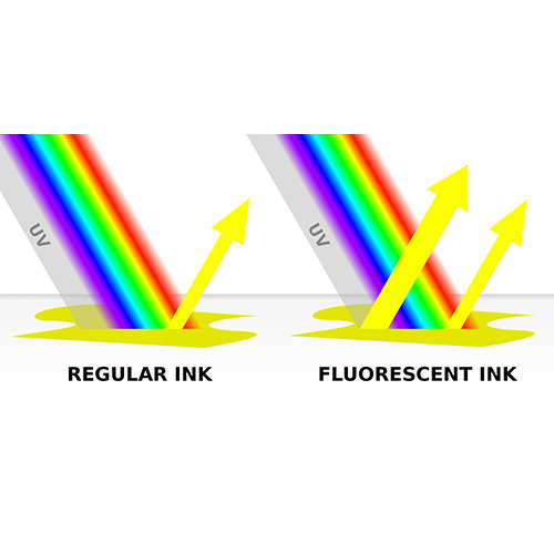 Fluorescent Pigments for Marker Pen Ink