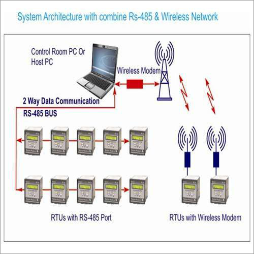 GSM Based Telemetry Solution