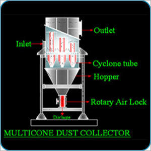 Dust Collector