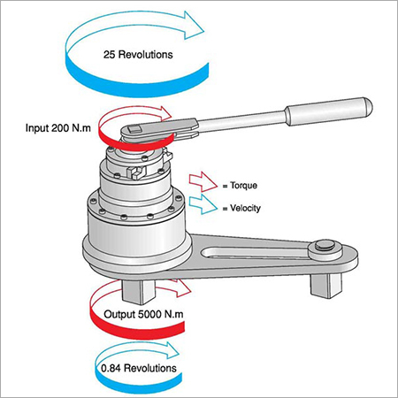 Mechanical Torque Multipliers