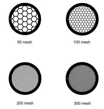 Hexagonal mesh grids - Nickel