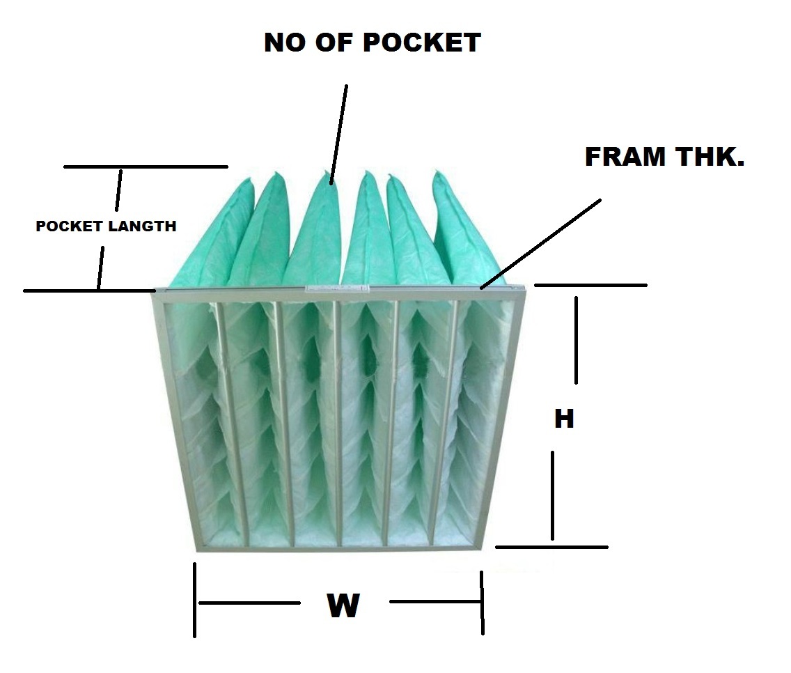 F8 Medium Effciency Pocket Filter