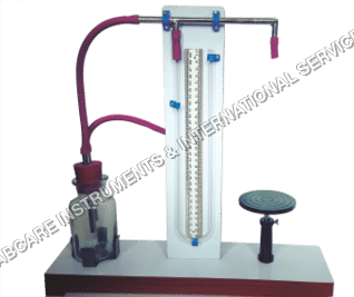 Jaggers Apparatus sunmica top labcare