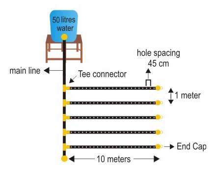 Drip Kit - 100 sqm