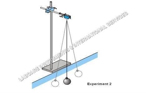 Simple Pendulum Labcare