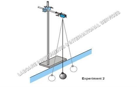 Simple Pendulum Labcare