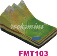 Mountain Fornt Recharge Model