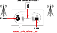 Cofe 4G Device Model CF 4G707