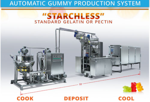 Gummy Candy Production Line