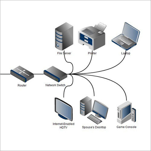 Wireless Router System