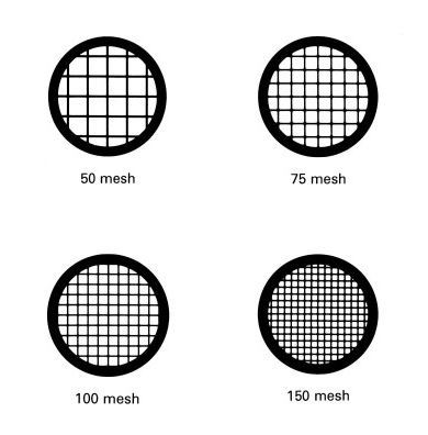 Special Metal grids - Molybdenum