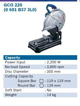 2200 Watt Cut Off Machine