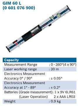 Digital Inclinometer