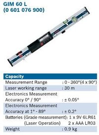 Digital Inclinometer