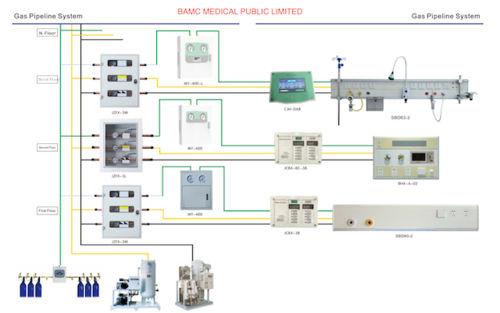 GAS PIPE LINE PROJECTS