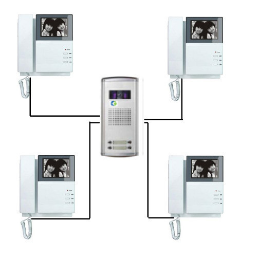 Multi Apartment Video Door Phone Application: Home