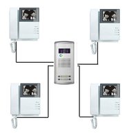Multi Apartment Video Door Phone Application: Home
